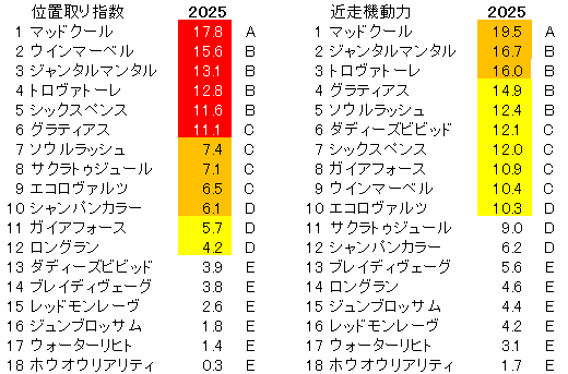 2025　安田記念　位置取り指数